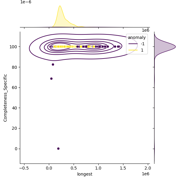 Enterococcus lactis_sample_longest_Completeness_Specific.png